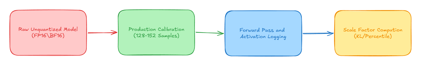 Step 2: Empirical Calibration & Range Stability Pipeline