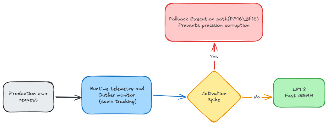 Step 6: Production Safety Nets & Canary Topology